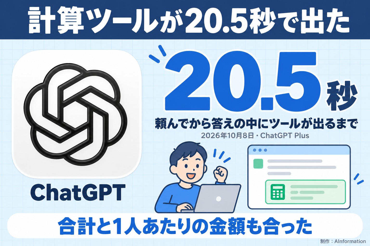 計算ツールが20.5秒で出た。ChatGPT。20.5秒。頼んでから答えの中にツールが出るまで。2026年10月8日・ChatGPT Plus。合計と1人あたりの金額も合った。AInformation編集部が作ったイラスト図解（実アイコン大＋数字1つ）