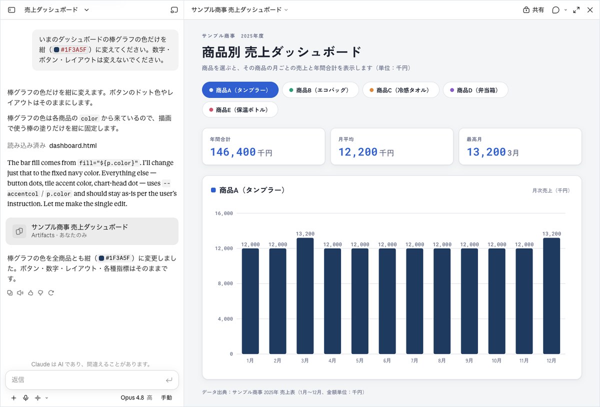 Claudeでサンプル商事の売上ダッシュボードの棒グラフの色を紺色に変更した画面