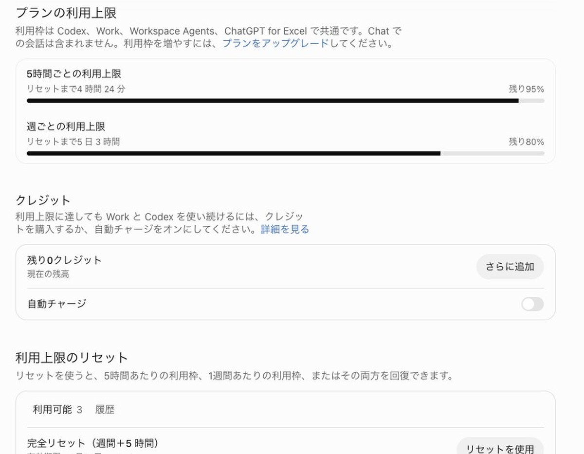 AInformation編集部のPlusの使用状況の画面。利用枠はCodex、Work、Workspace Agents、ChatGPT for Excelで共通でChatの会話は含まれないと書かれ、5時間ごとと週ごとの残りが出ている