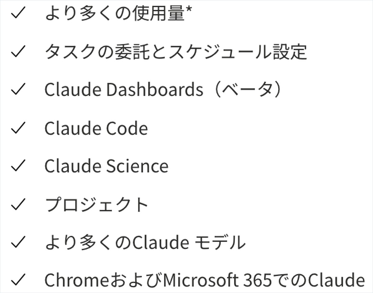 Claudeの料金ページの画面。Proの欄の機能の一覧にClaude Codeが並んでいる