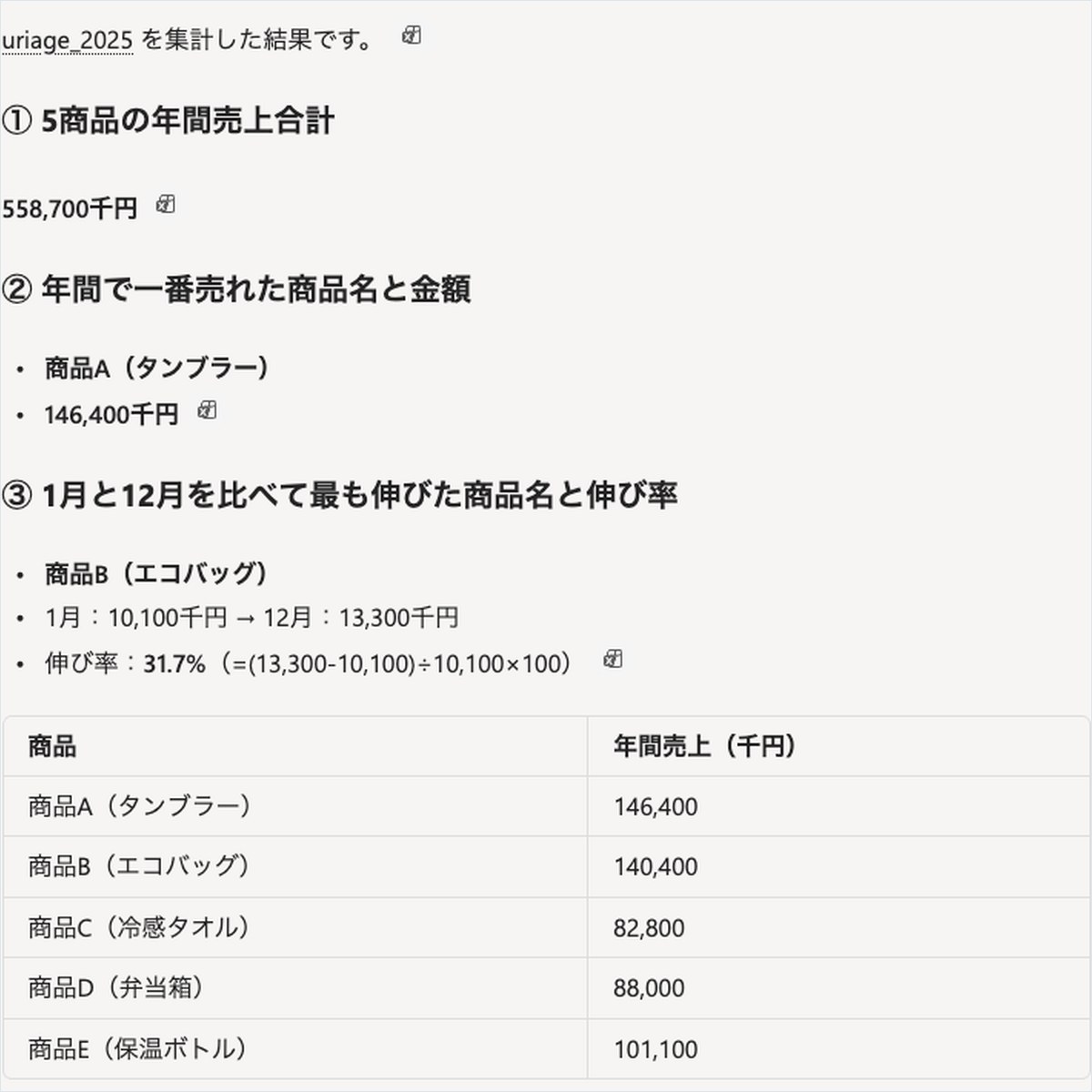 Copilotに売上データの集計を依頼し、商品ごとの年間売上合計と伸び率の結果が表示された画面