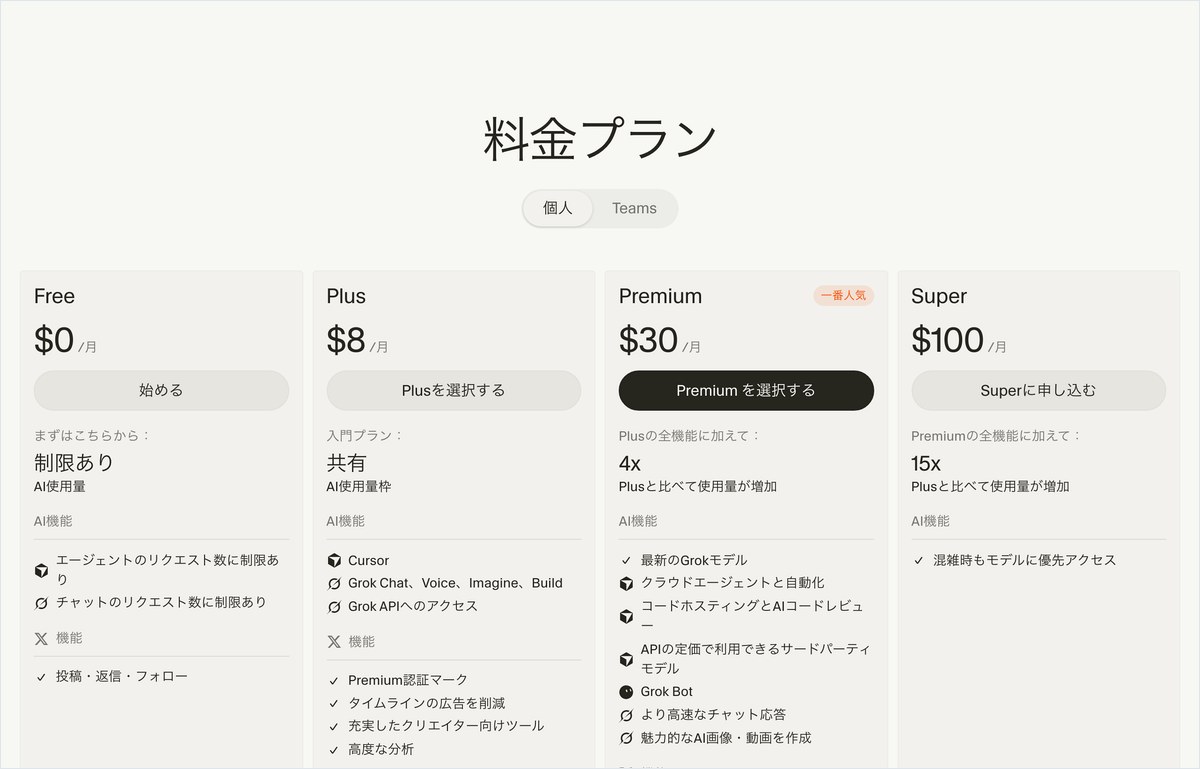 Cursorの日本語の料金ページ。Free 0ドル・Plus 8ドル・Premium 30ドル・Super 100ドルが並び、Premiumの欄にAPIの定価で利用できるサードパーティモデルと書かれている