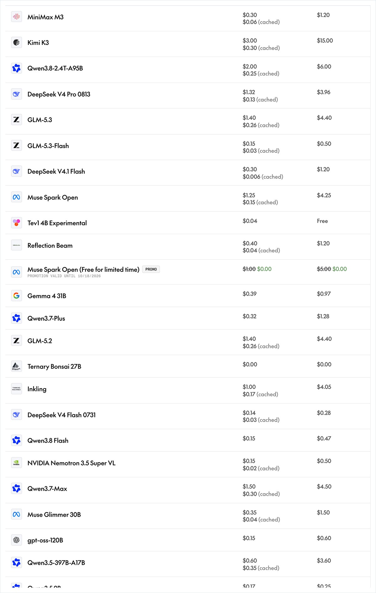 Together AIの料金ページ。DeepSeek V4.1 Flashが100万トークンあたり入力0.30ドル、キャッシュ時0.006ドル、出力1.20ドルと並んでいる