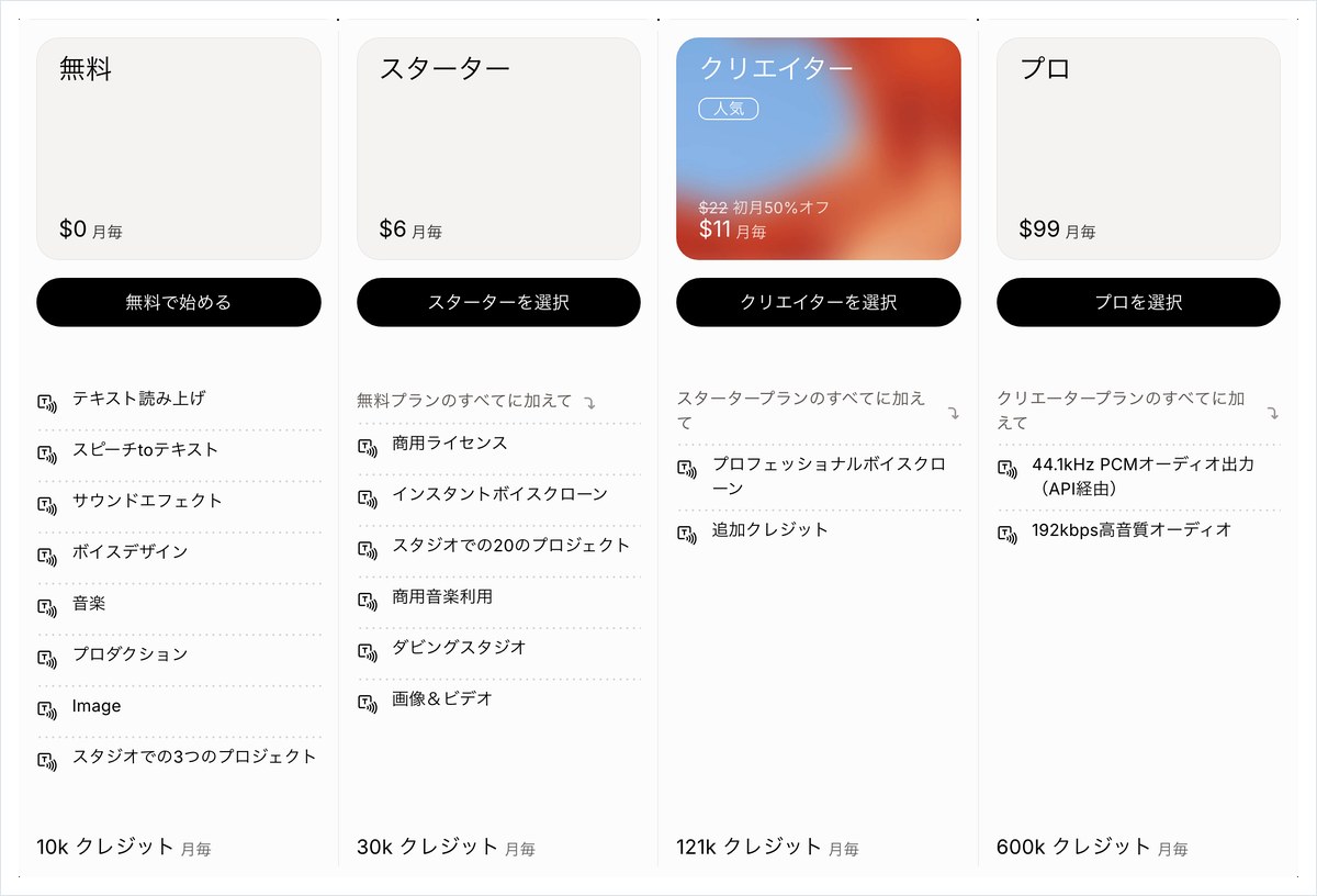 ElevenLabsの料金ページ。無料は0ドルで声の複製の項目が無く、スターターは月6ドルでインスタントボイスクローンが入り、クリエイターは月22ドル（初月11ドル）でプロフェッショナルボイスクローンが入る