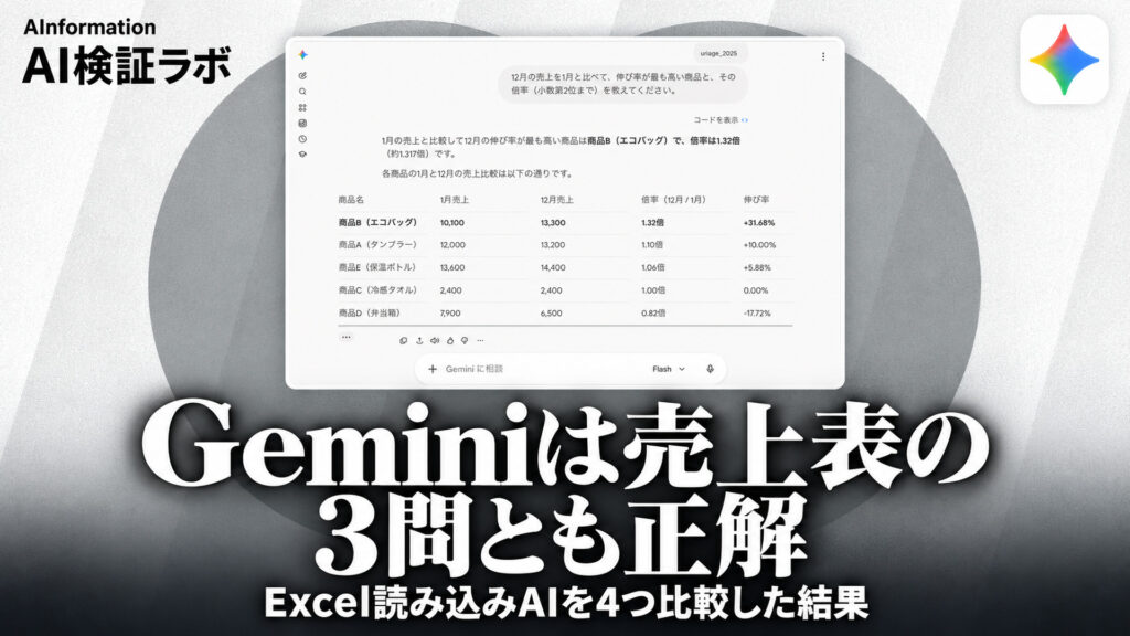 Geminiは売上表の3問とも正解。Excel読み込みAIを4つ比較した結果