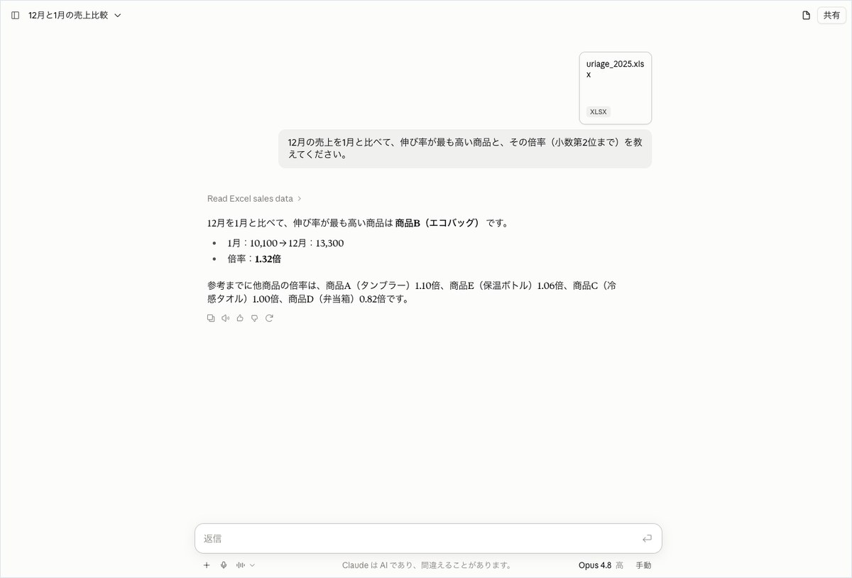 Claudeに売上データのExcelファイルを渡し商品ごとの伸び率を尋ねた質問と回答が表示された画面
