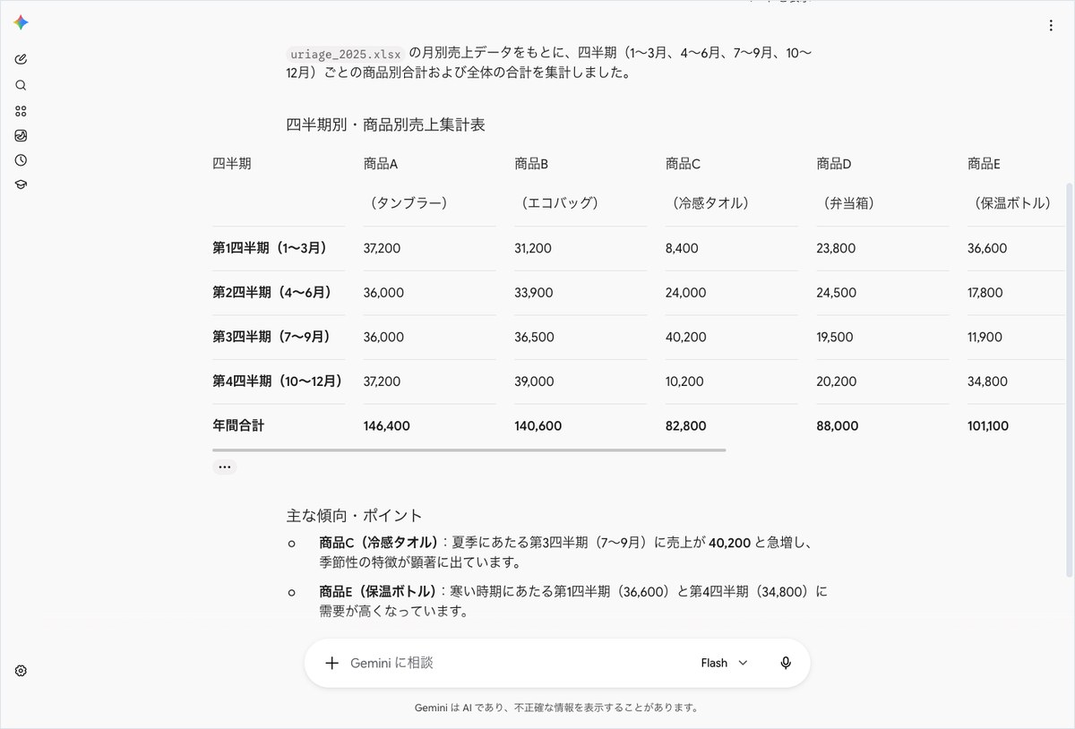 Geminiにuriage_2025.xlsxの売上データを渡し四半期・商品別の集計表と傾向を答えさせた画面