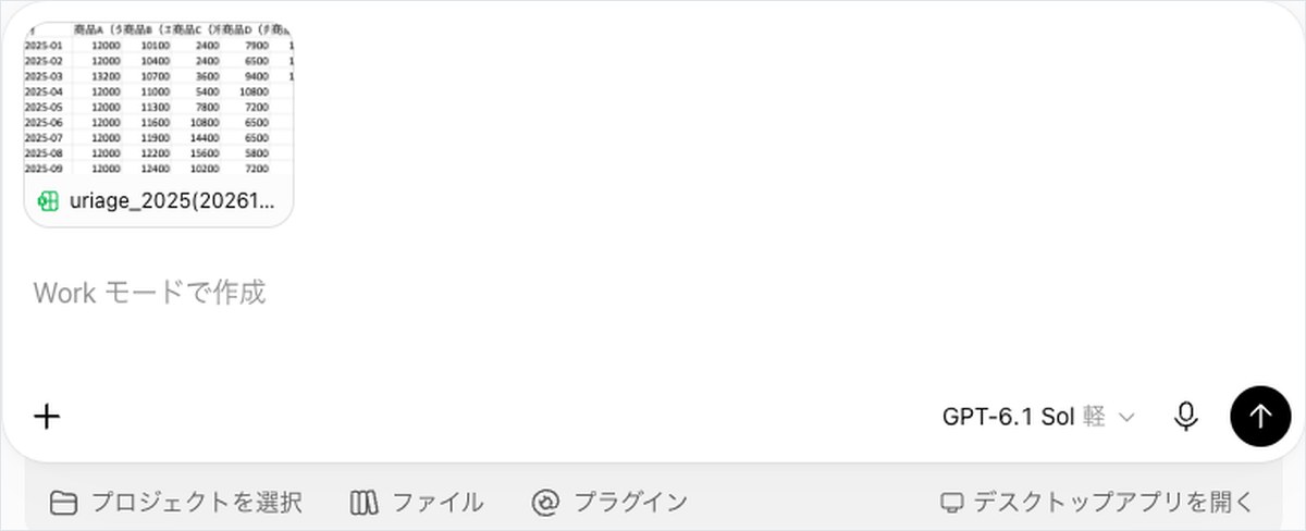 ChatGPTに売上データのCSVファイルを添付し、表の中身が表示された画面