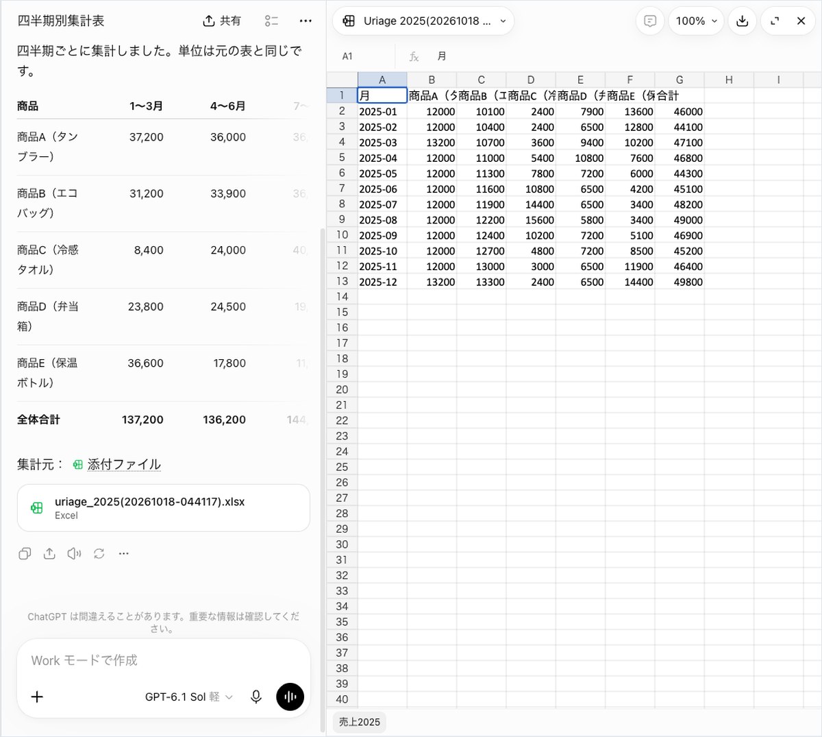 ChatGPTに添付した売上表から四半期別集計表を作らせ、商品別の集計結果が表示された画面