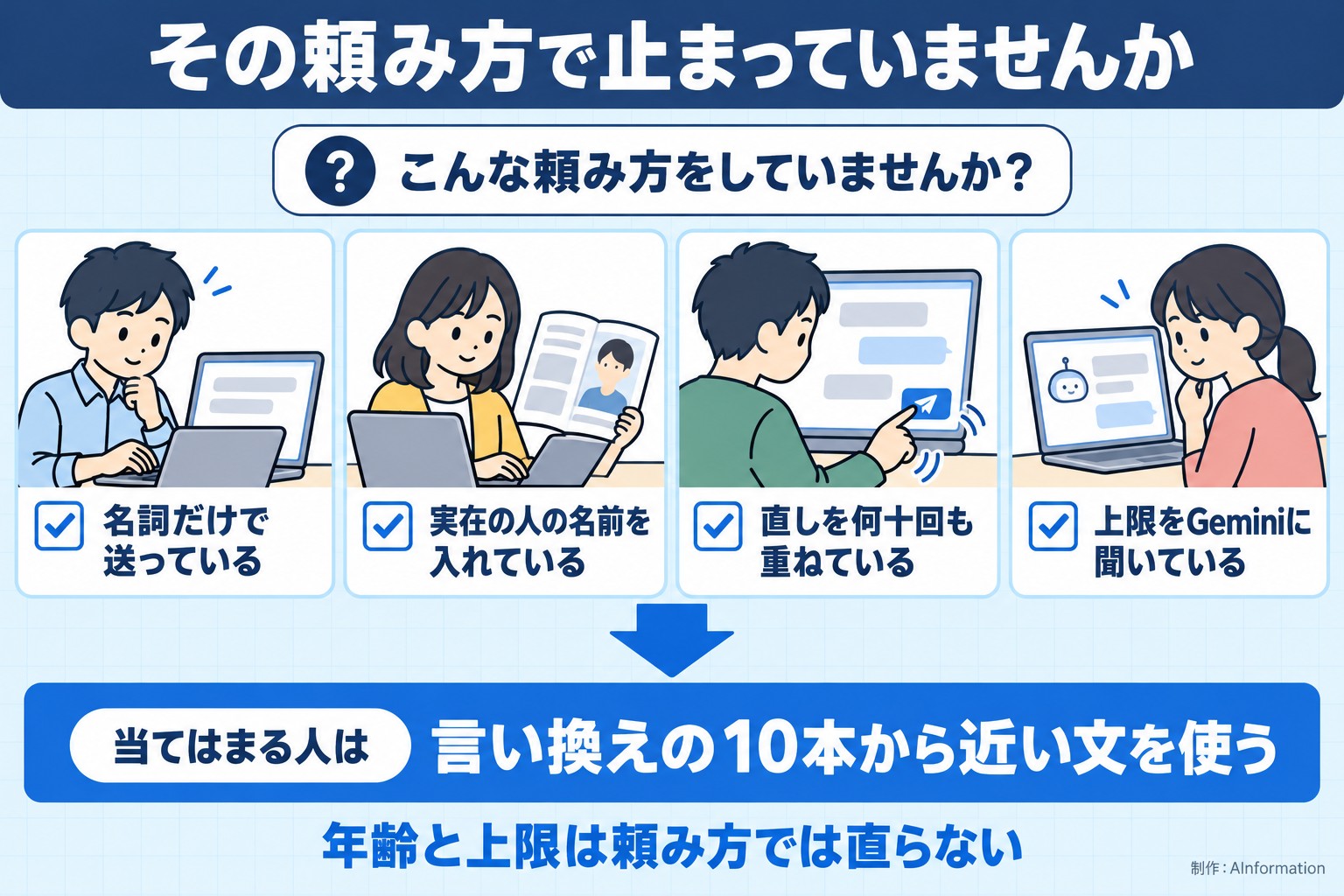 その頼み方で止まっていませんか。こんな頼み方をしていませんか？。名詞だけで送っている。実在の人の名前を入れている。直しを何十回も重ねている。上限をGeminiに聞いている。当てはまる人は。言い換えの10本から近い文を使う。年齢と上限は頼み方では直らない。AInformation編集部が作ったイラスト図解（「こんなことしていませんか」のチェック場面）