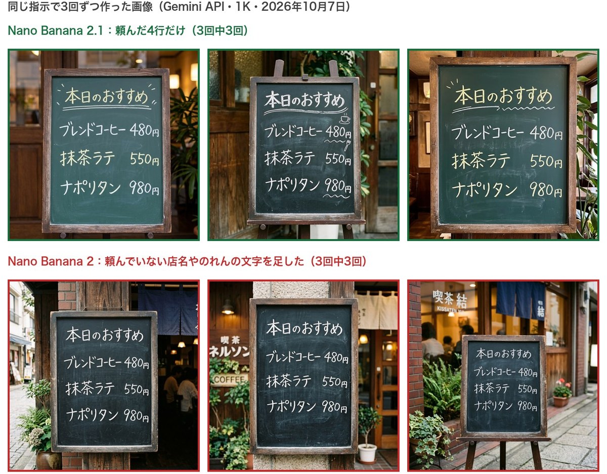 AInformation編集部がGemini APIでNano Banana 2.1と前の版に同じ指示を送って作った黒板のメニュー6枚。上の3枚は4行だけ、下の3枚は店名やのれんの文字が足されている