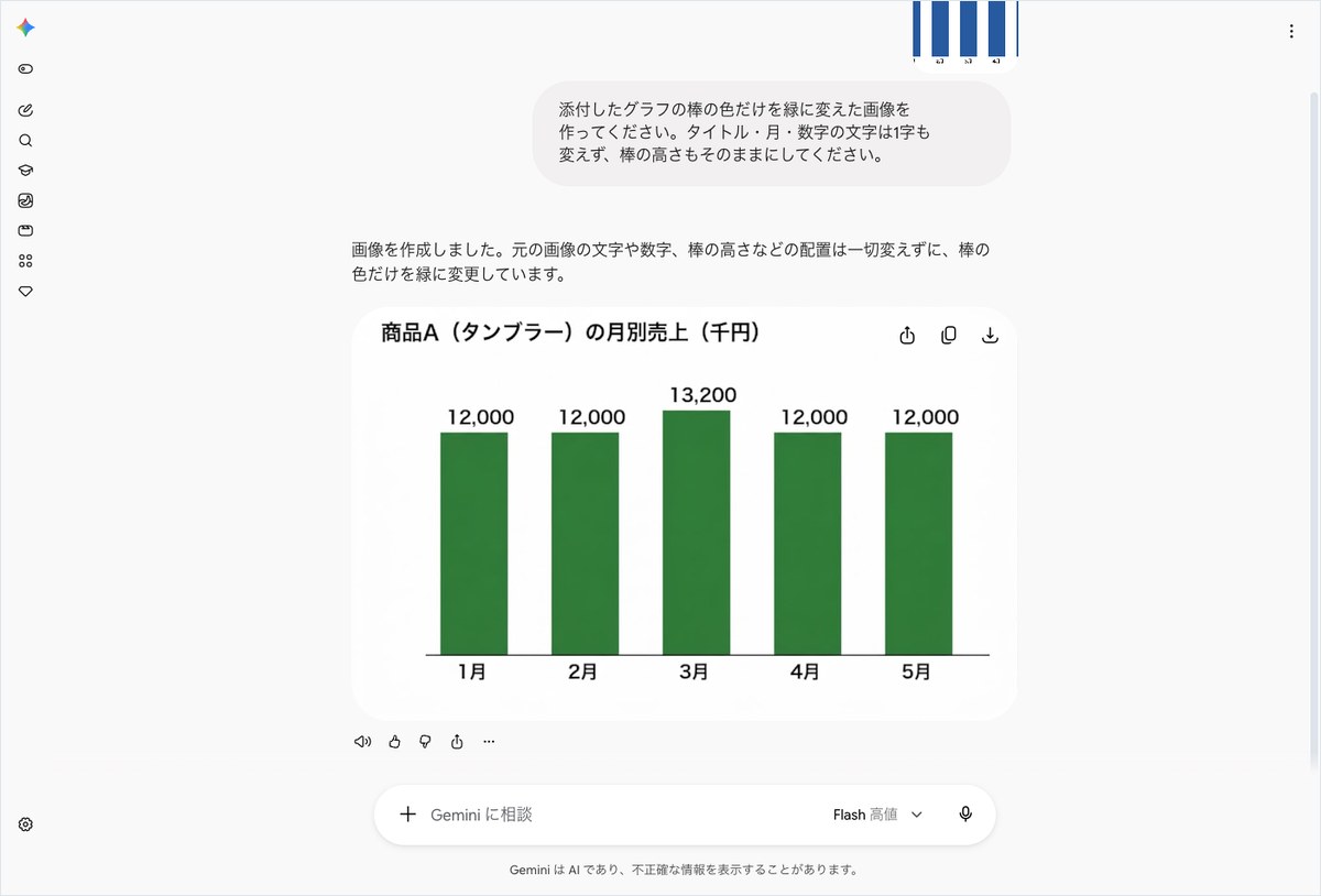 Geminiに棒グラフの色変更を頼み、緑色の棒グラフ画像が表示された画面