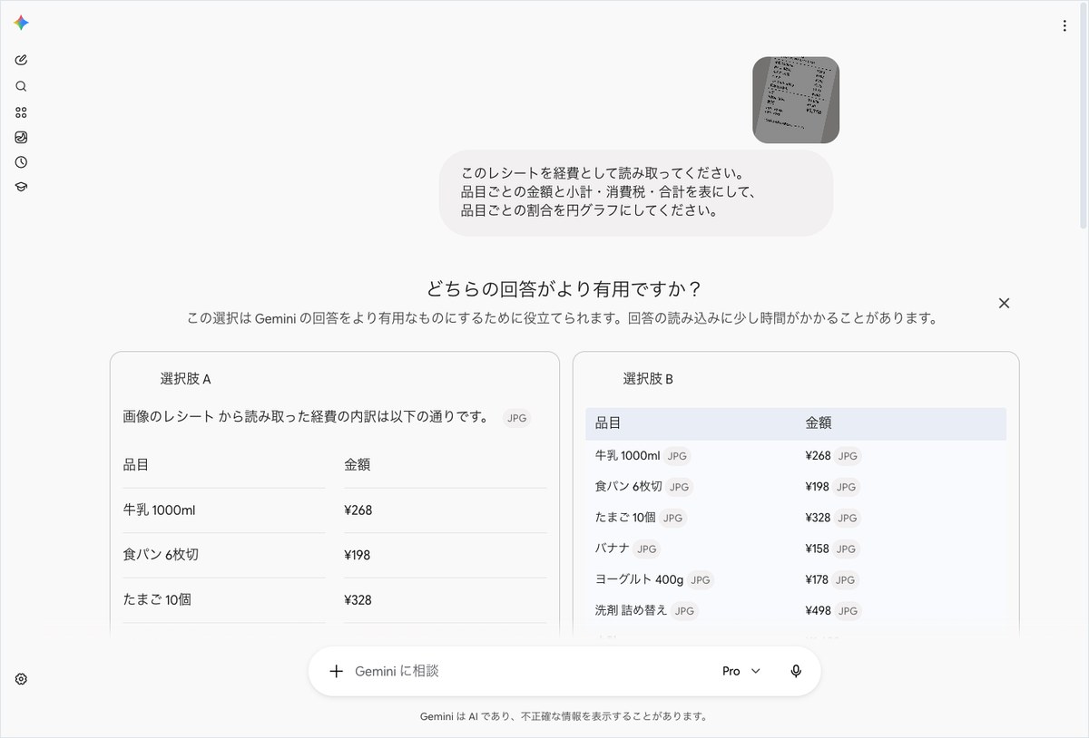 Geminiにレシート画像を送り経費の品目と金額を表にまとめた2つの回答案を比べている画面