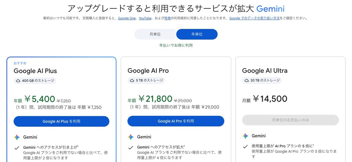 同じGoogle Oneの画面を年単位に切り替えた表示。Google AI Plusは年額5,400円（元の価格7,250円）、Google AI Proは年額21,800円（元の価格29,000円）で、1年間の試用期間の終了後は定価。