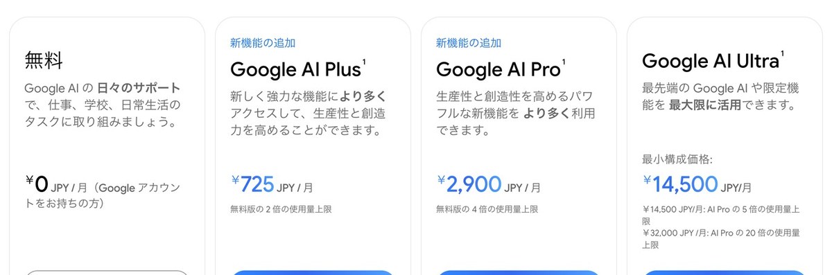 Geminiの料金ページの4つのプラン。無料は0円、Google AI Plusは月725円で無料版の2倍の使用量上限、Google AI Proは月2,900円で4倍、Google AI Ultraは最小構成価格が月14,500円で、