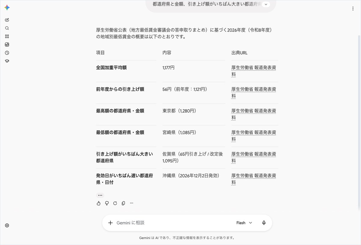 Geminiに2026年度の地域別最低賃金を聞き、都道府県別の金額を表で答えた画面