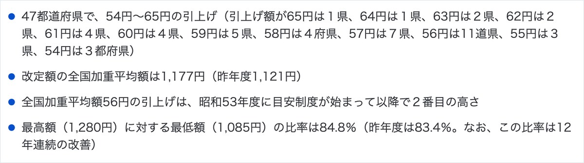 厚生労働省の報道発表資料。47都道府県で54円から65円の引き上げと、全国加重平均額1,177円（昨年度1,121円）が書かれている