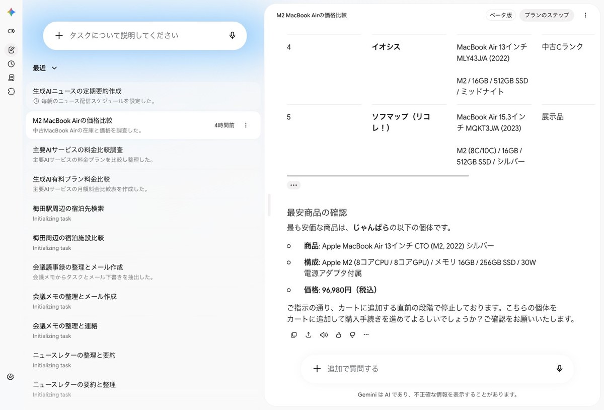Gemini Sparkの画面。右には中古のMacBook Airの比較表の続きと「最安商品の確認」があり、じゃんぱらの96,980円の1台を挙げて「ご指示の通り、カートに追加する直前の段階で停止しております」と書かれている。左のタスク