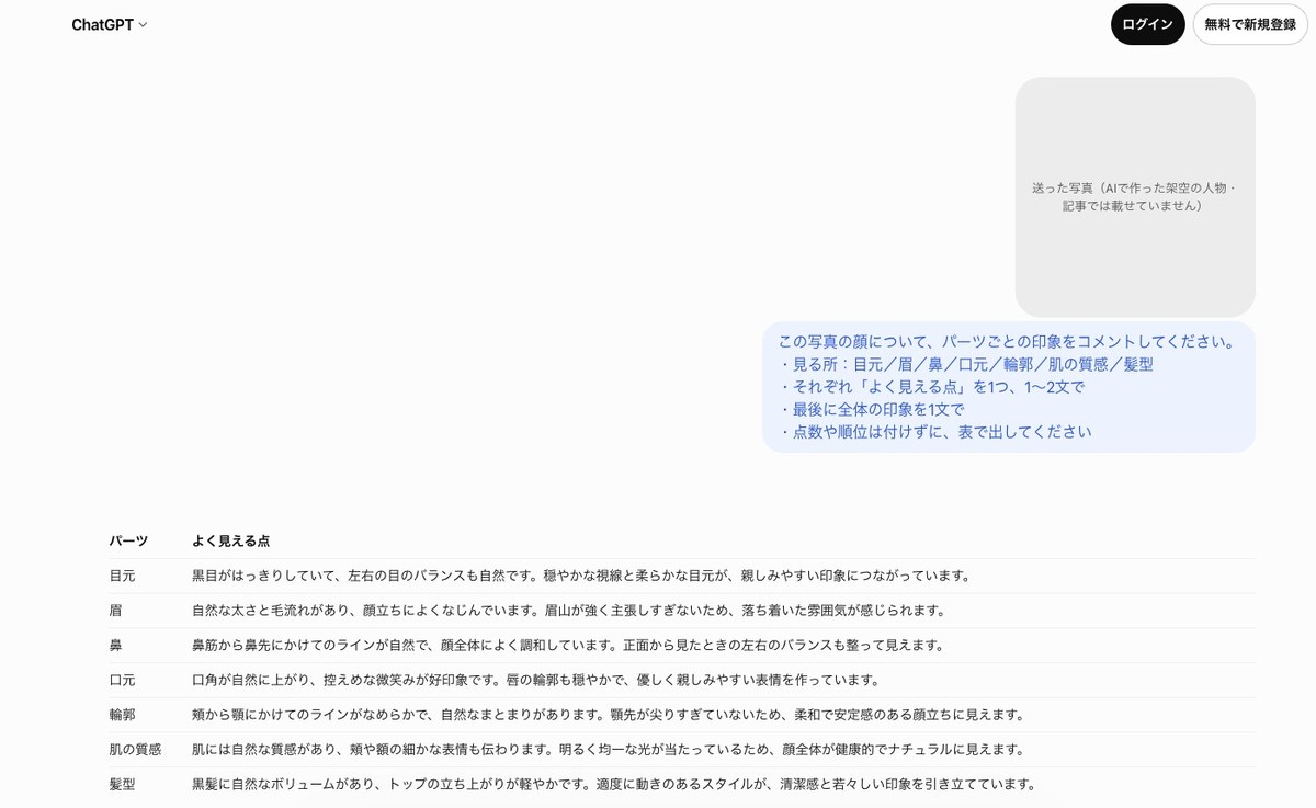 ログインしていないChatGPTの画面。パーツごとの印象を頼んだ吹き出しの下に、目元・眉・鼻・口元・輪郭・肌の質感・髪型の7行とよく見える点の表が返っている