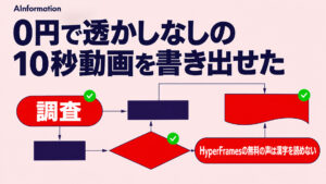 【検証】HyperFramesの使い方は0円で透かしなしでも声は漢字を読めない