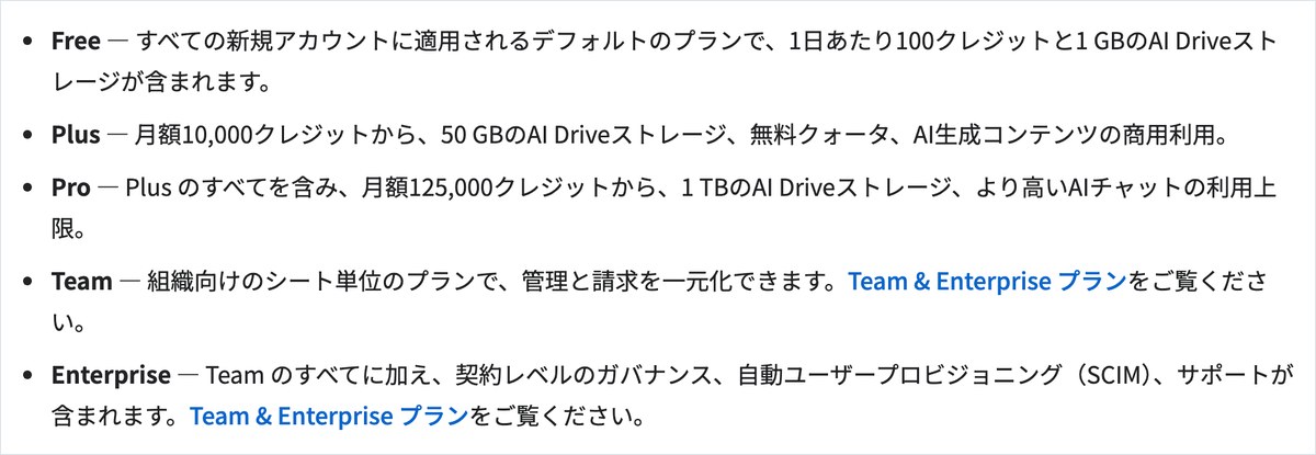 Gensparkの公式ヘルプの料金表。Free・Plus・Proの月額とクレジット数が並んでいる