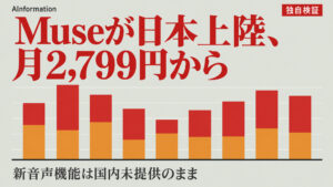 Meta、Museを日本で提供開始 月2,799円でも新音声はまだない
