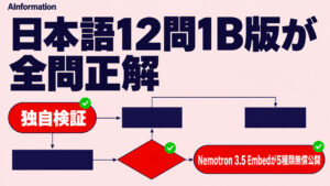 NVIDIA、検索用AIを0円で公開 日本語12問で1B版だけ全問正解だ