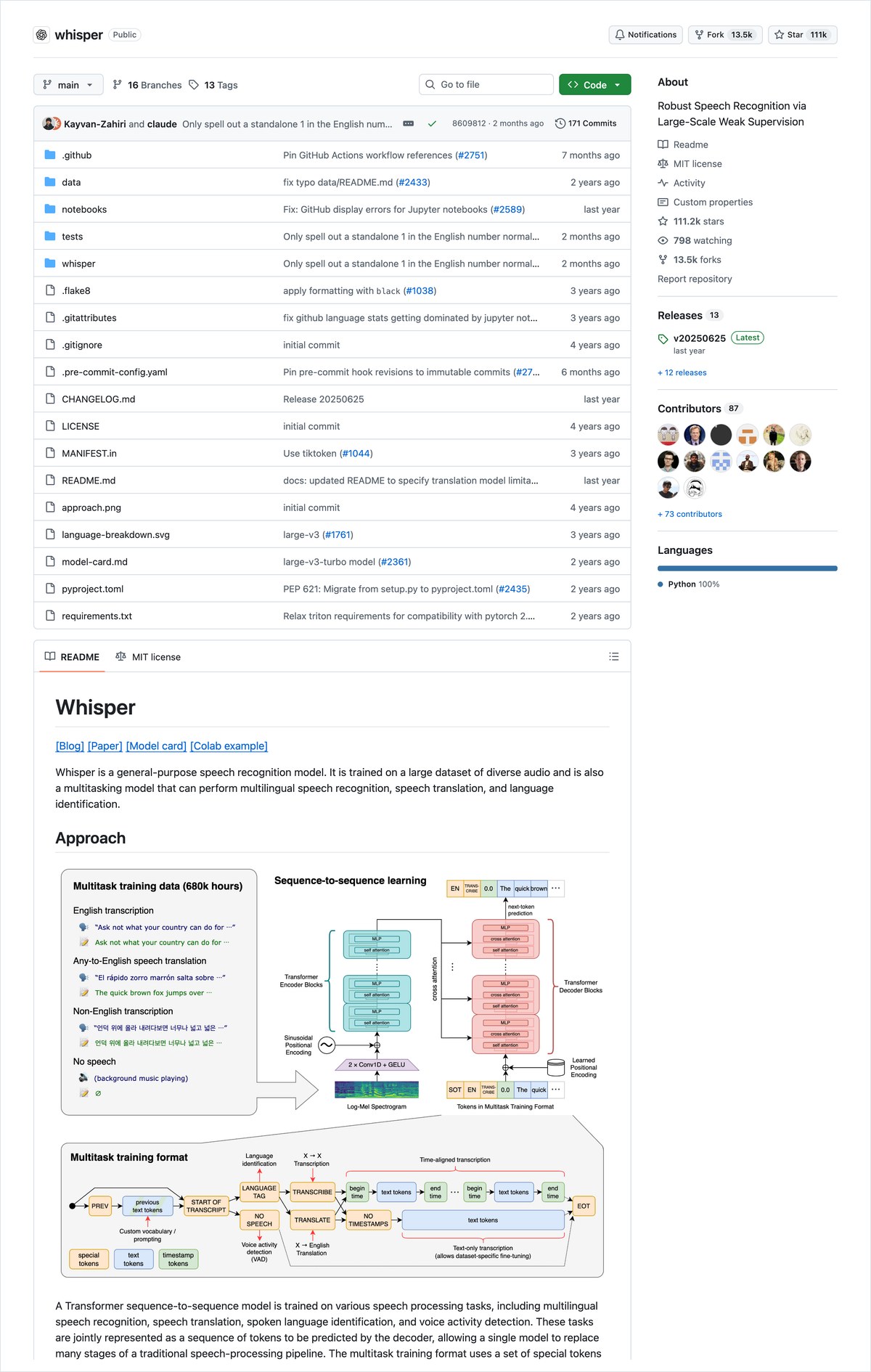 GitHubのopenai/whisperのページ。Whisperのコードとモデルの重みはMITライセンスで公開すると書かれている