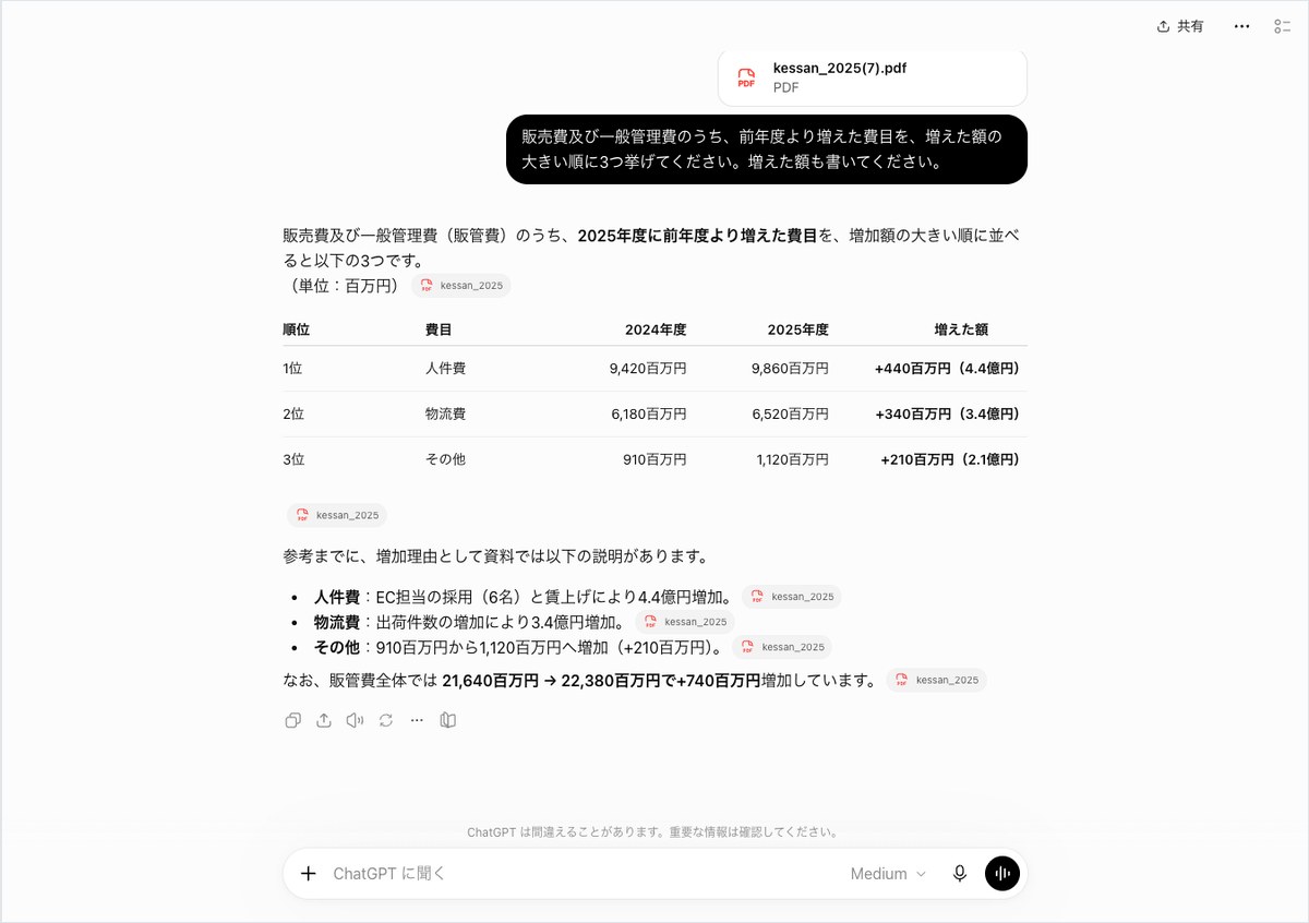ChatGPTに決算のPDFを添付して、前年度より増えた販管費の費目を表で答えさせた画面