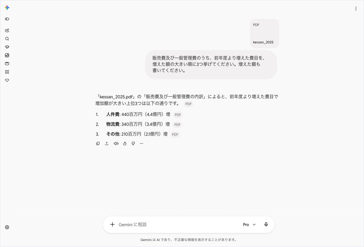 Geminiに決算のPDFを添付し、販売費及び一般管理費で前年度より増えた費目の上位3つと増えた額を尋ねた答えが表示された画面