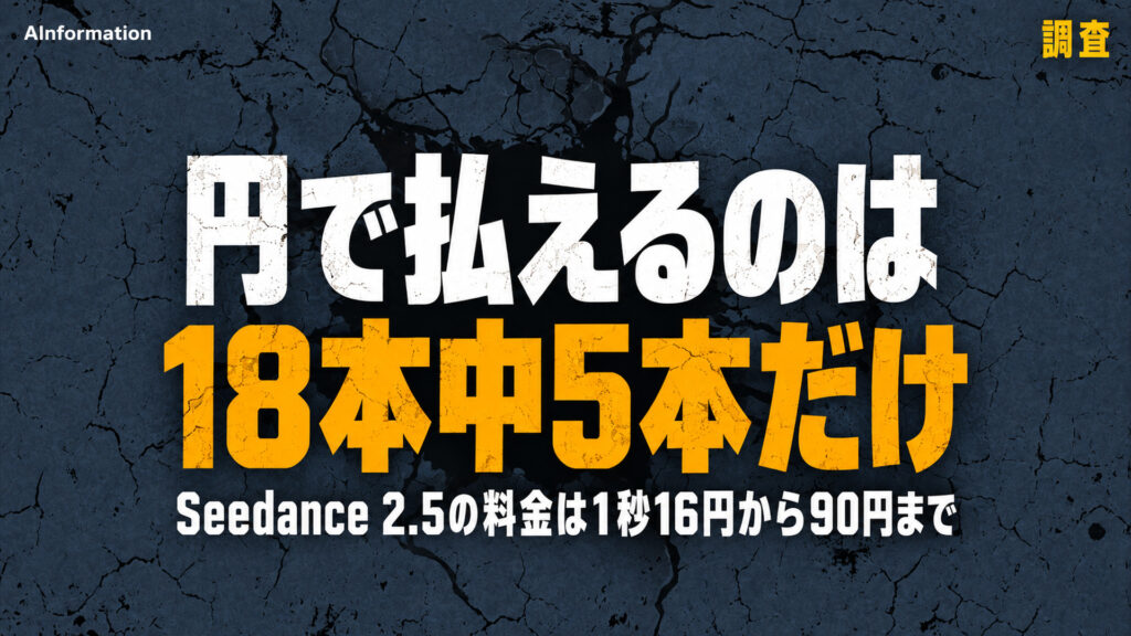 円で払えるのは18本中5本だけ。Seedance 2.5の料金は1秒16円から90円まで