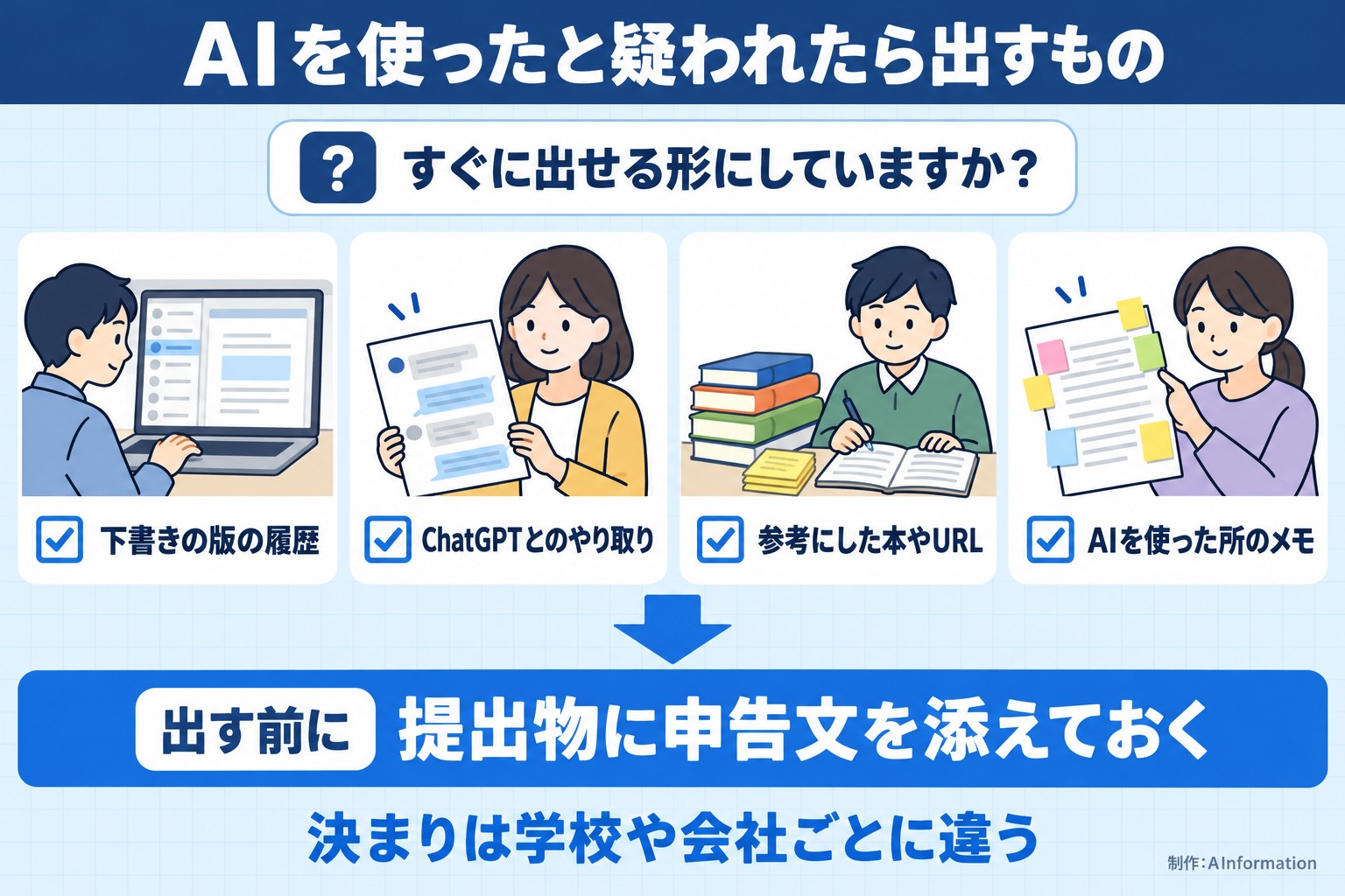 AIを使ったと疑われたら出すもの。すぐに出せる形にしていますか？。下書きの版の履歴。ChatGPTとのやり取り。参考にした本やURL。AIを使った所のメモ。出す前に。提出物に申告文を添えておく。決まりは学校や会社ごとに違う。AInformation編集部が作ったイラスト図解（「こんなことしていませんか」のチェック場面）