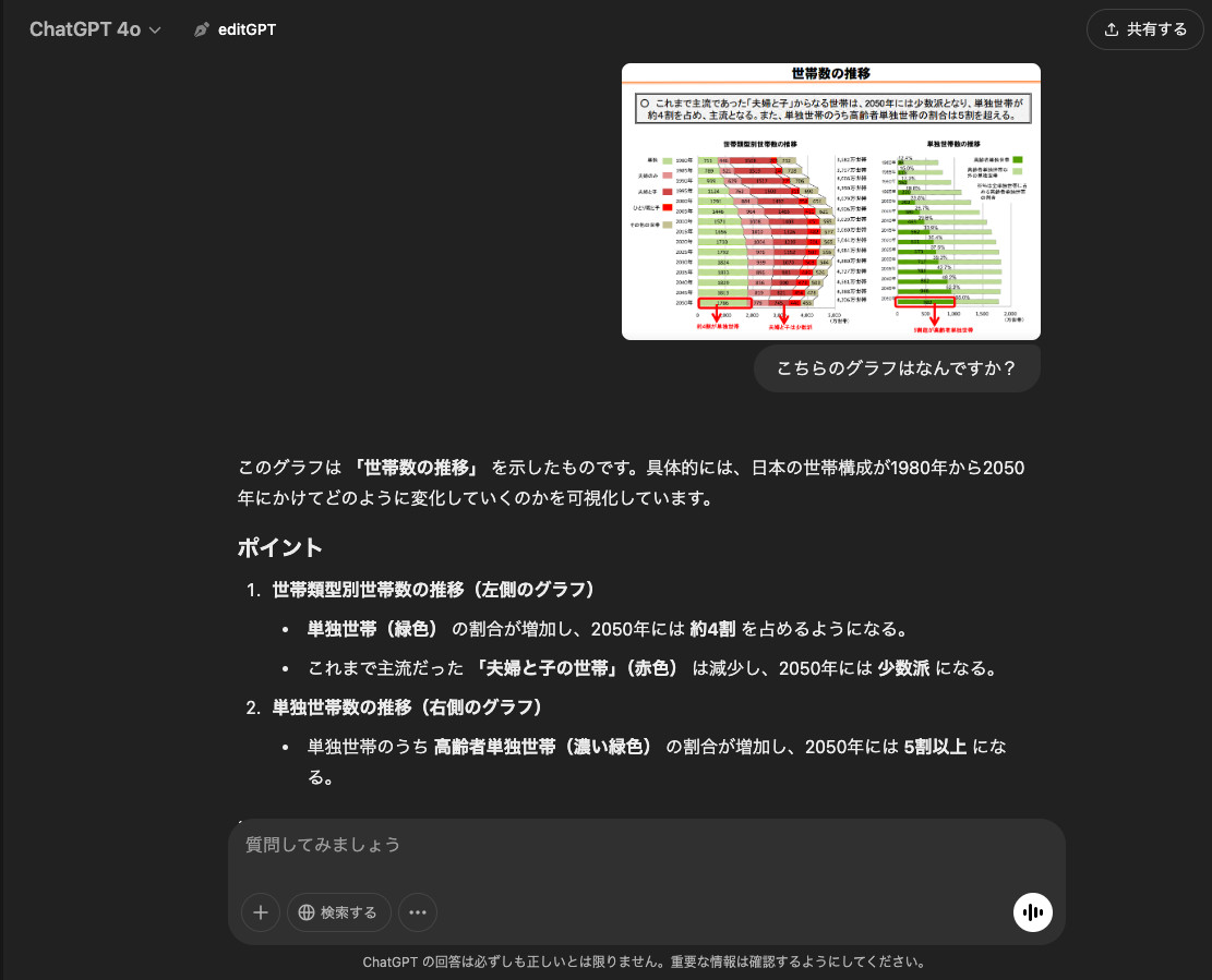 ChatGPTに世帯数の推移のグラフ画像を送って「こちらのグラフはなんですか？」と聞き、グラフの説明が返ってきたチャット画面