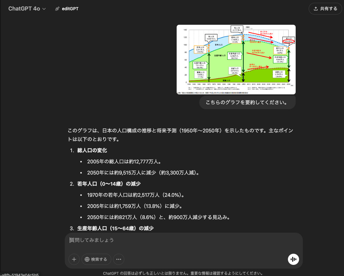 ChatGPTに人口推移のグラフ画像を送って「こちらのグラフを要約してください。」と頼み、要点が箇条書きで返ってきたチャット画面