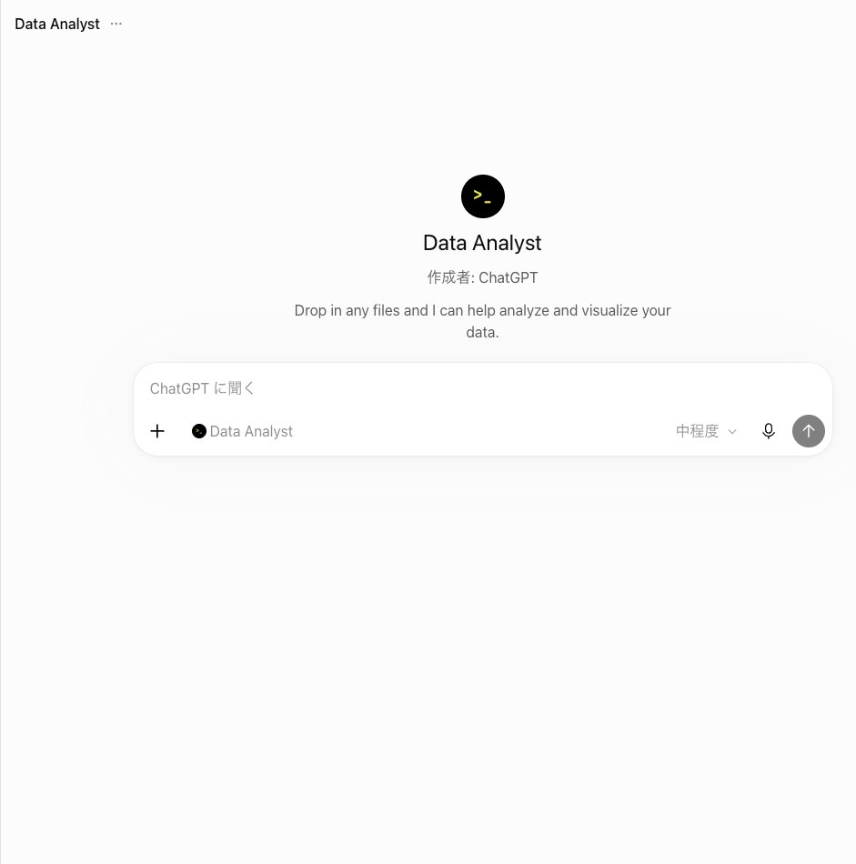 ChatGPTのGPTのData Analystの会話を開いた最初の画面。中央にData Analystの名前と作成者: ChatGPTと英語の説明文があり、入力欄の左下にData Analystの札、右に中程度のボタンがある