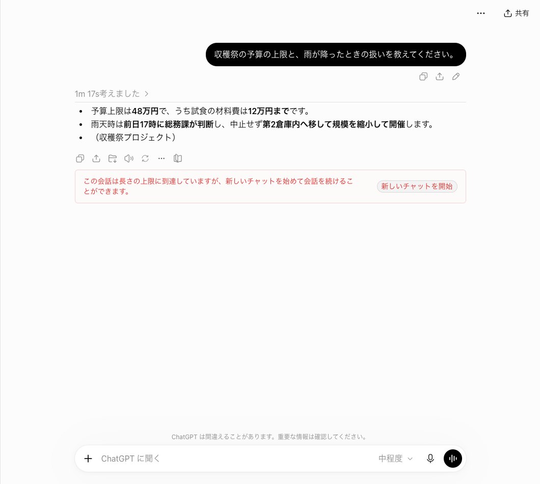 ChatGPTのプロジェクトの2つ目のチャットで収穫祭の予算と雨の扱いを聞き、箇条書きで48万円と12万円と前日17時の判断を答え最後に（収穫祭プロジェクト）と付き、下に長さの上限の赤い表示が出た画面