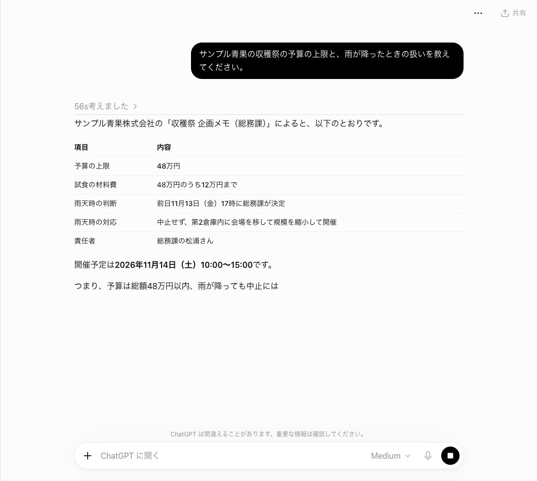 ChatGPTのふつうのチャットでサンプル青果の収穫祭の予算と雨の扱いを聞き、収穫祭企画メモによるとして48万円や前日11月13日17時の判断を表で答えている途中の画面