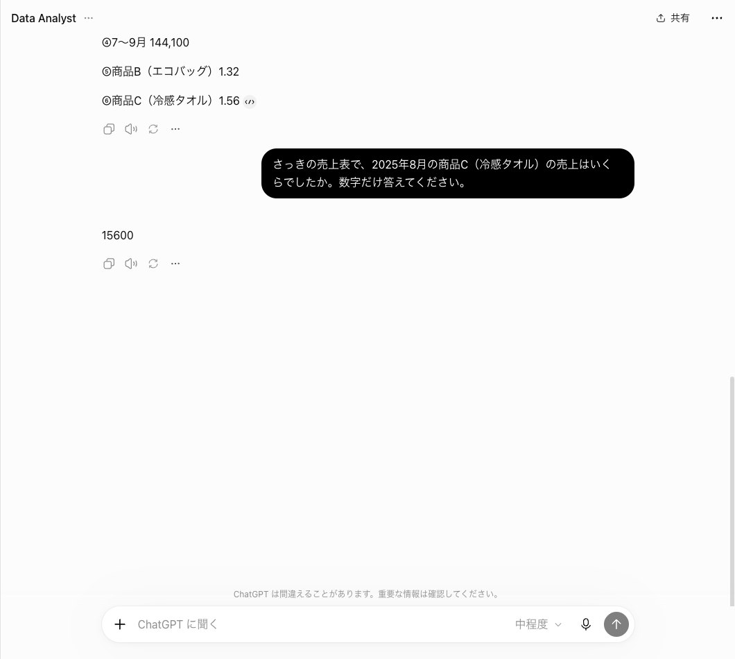 ChatGPTのGPTのData Analystで6問の答えのあとに、さっきの売上表で8月の商品C（冷感タオル）の売上を聞いた画面。答えは15600の1行だけだった
