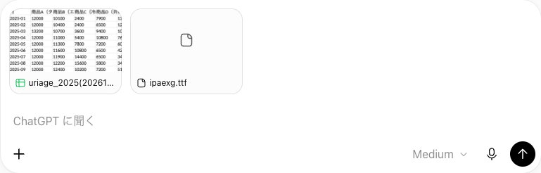 ChatGPTの入力欄に売上表のCSVファイルとIPAexゴシックのフォントファイルipaexg.ttfの2つを付けた画面。2つの札が横に並び、下にMediumのボタンがある