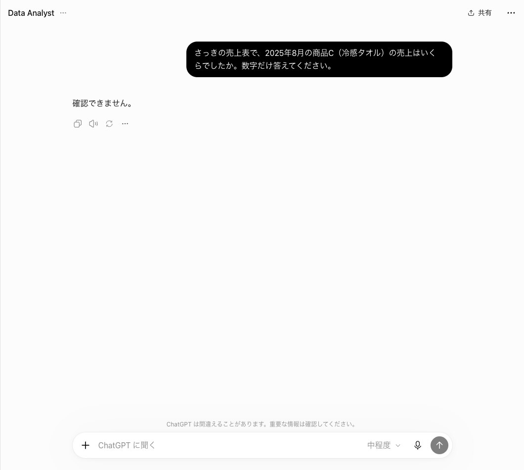 ChatGPTのGPTのData Analystを開き直した新しい会話で、さっきの売上表の8月の冷感タオルの売上を聞いた画面。答えは確認できません。の1行だけだった