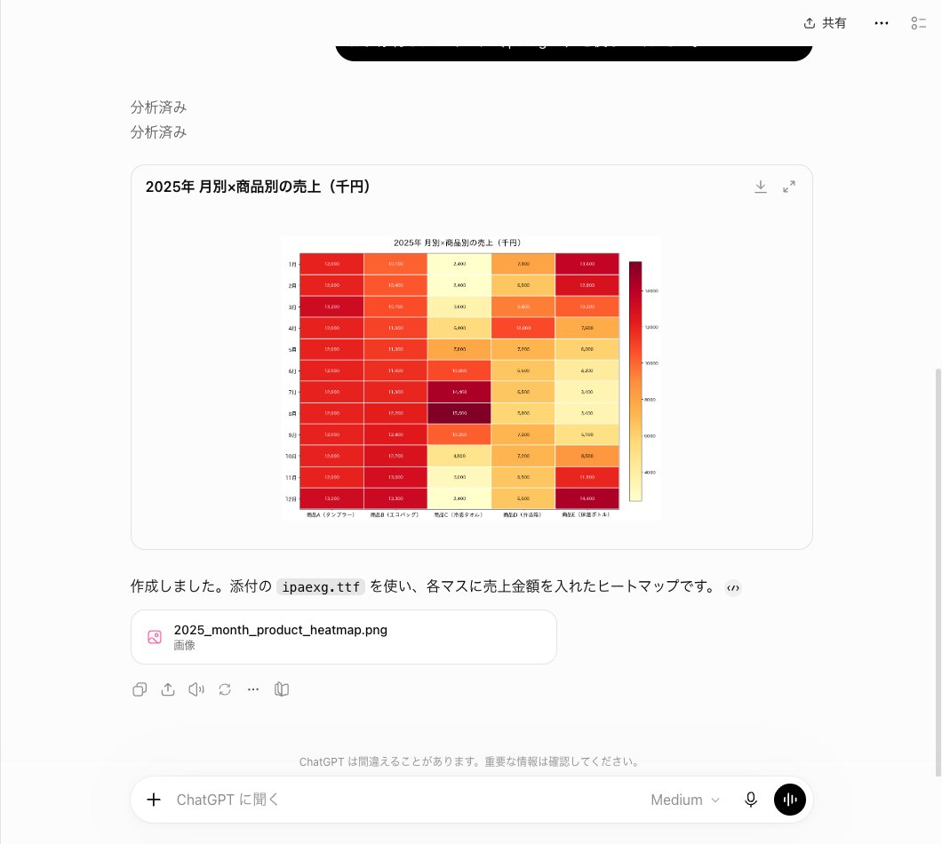 ChatGPTにIPAexゴシックを付けてヒートマップを頼んだ答えの画面。行が1月から12月の形になり、答えの文に添付のipaexg.ttfを使いとあり、下に.pngの画像の札が付いている