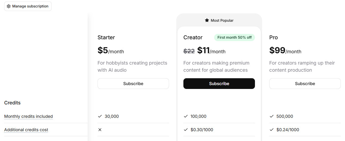 ElevenLabsの料金プランの表にStarterとCreatorとProの月額が並び、Creatorに初月半額の表示がある画面
