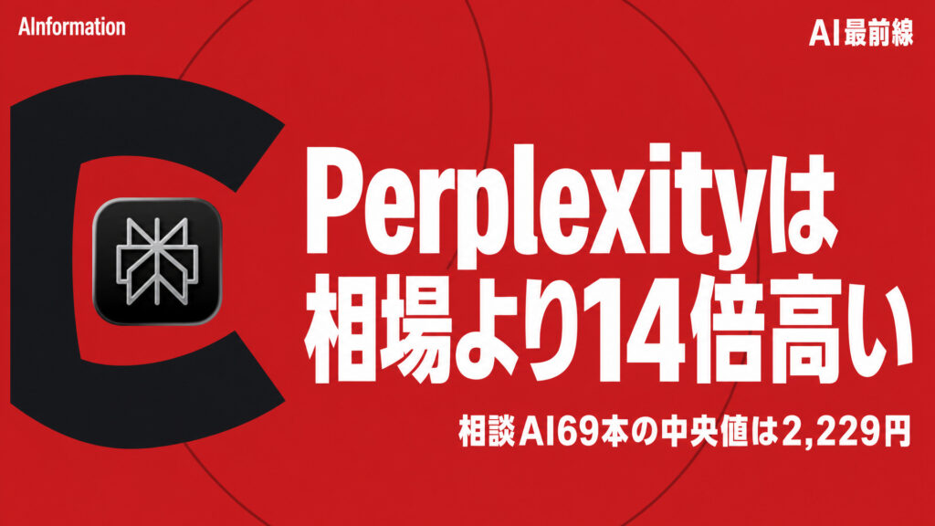 Perplexityは相場より14倍高い。相談AI69本の中央値は2,229円