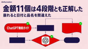 ChatGPTの画像読み取りはどこまで正確？レシートを4段階に崩して照合した