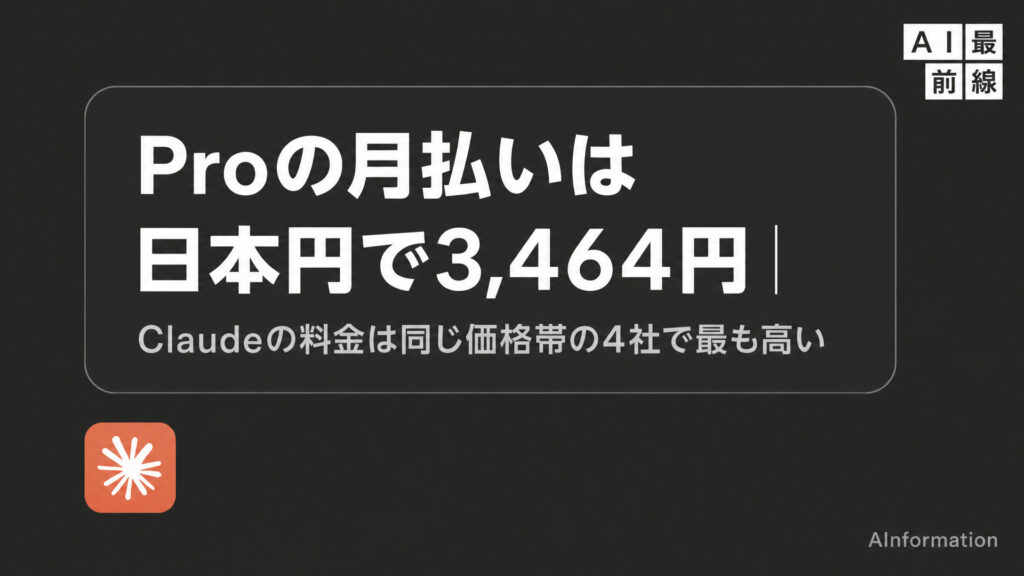 Proの月払いは日本円で3,464円。Claudeの料金は同じ価格帯の4社で最も高い