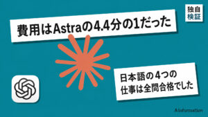 OpenAI、GPT-6.1 Sol公開 費用はAstraの4.4分の1だ
