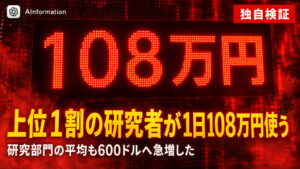 OpenAI、研究者のAIコード代を公開 上位1割は1日108万円だ