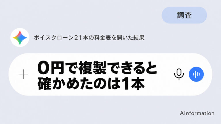 ElevenLabsのボイスクローンは無料版では作れず、月6ドルからだ