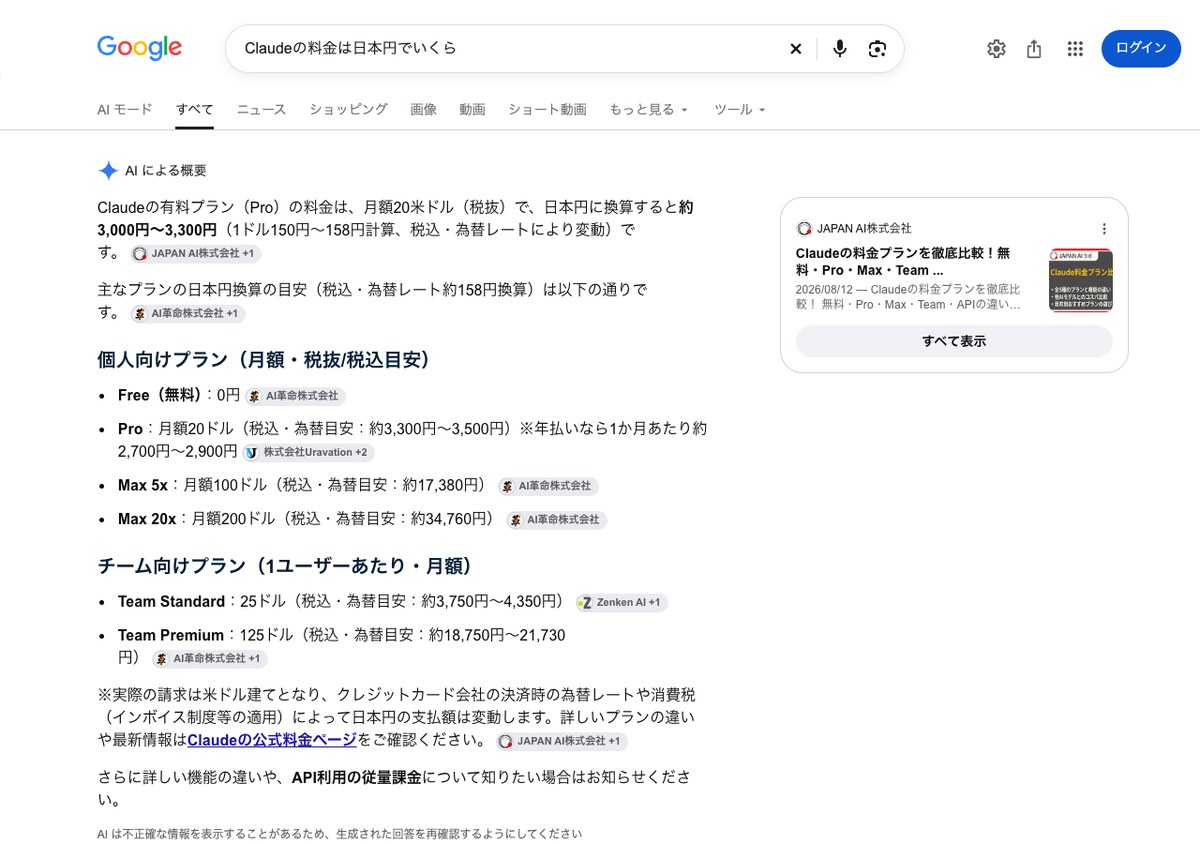 Google検索の画面。AIによる概要がClaudeのプランごとの円の目安を答えの中に書き、情報源のサイト名は文の後ろの小さな札と右の欄に出ている