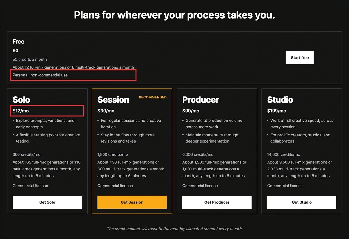 Stable Audioの公式の料金ページの画面。Freeは0ドルで月50クレジット・個人の非商用の利用、Soloは月12ドルで商用ライセンス付き。この2か所を赤枠で囲んだ